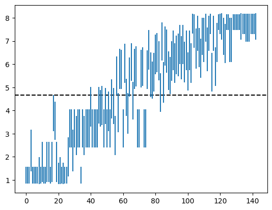 A plot of model checkpoint strength over time, shown as confidence intervals.